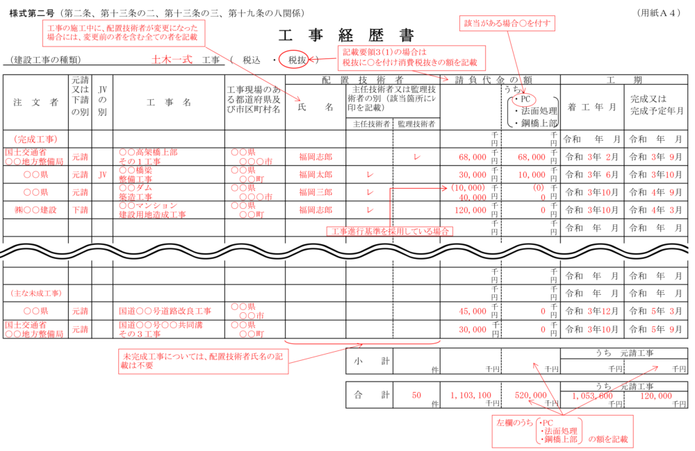 工事経歴書(様式第二号)の記入例