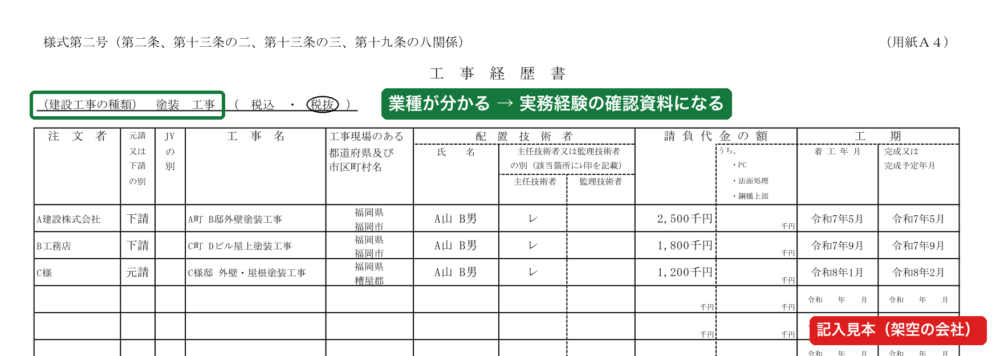 工事経歴書の記入見本（建設工事の種類：塗装）