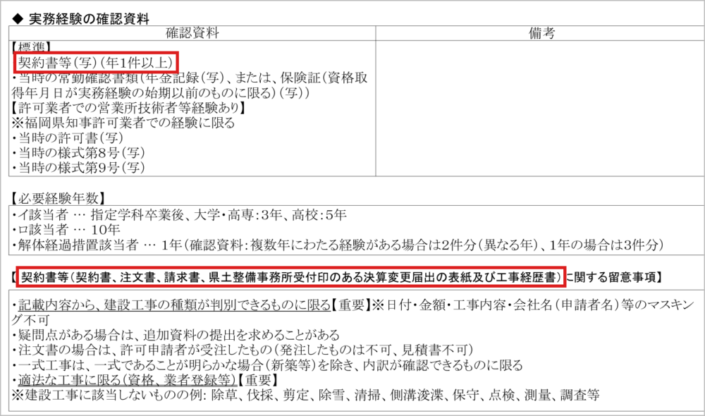 福岡県「建設業許可申請等の手引き」191頁 実務経験の確認資料