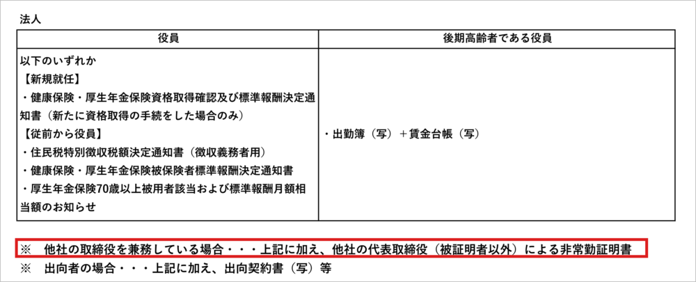 福岡県の常勤性確認資料（法人の役員）と非常勤証明書の注記